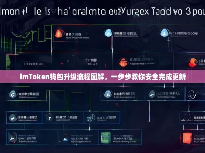 imToken钱包升级流程图解，一步步教你安全完成更新